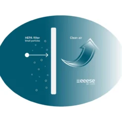 Eeese hepa filter 3-pack for emma 12l