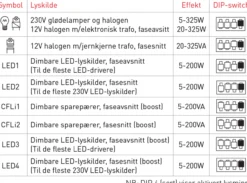 Micromatic dimmer uniled+ 325 trykk/vri